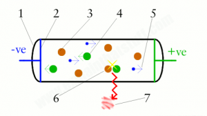 ネオンサイン看板オーダーメイド制作 彩光堂 ネオンサイン看板をオーダーメイドで制作します